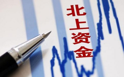 期货直播国元期货